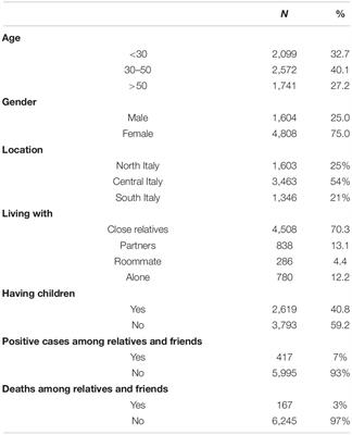 Mindfulness, Age and Gender as Protective Factors Against Psychological Distress During COVID-19 Pandemic